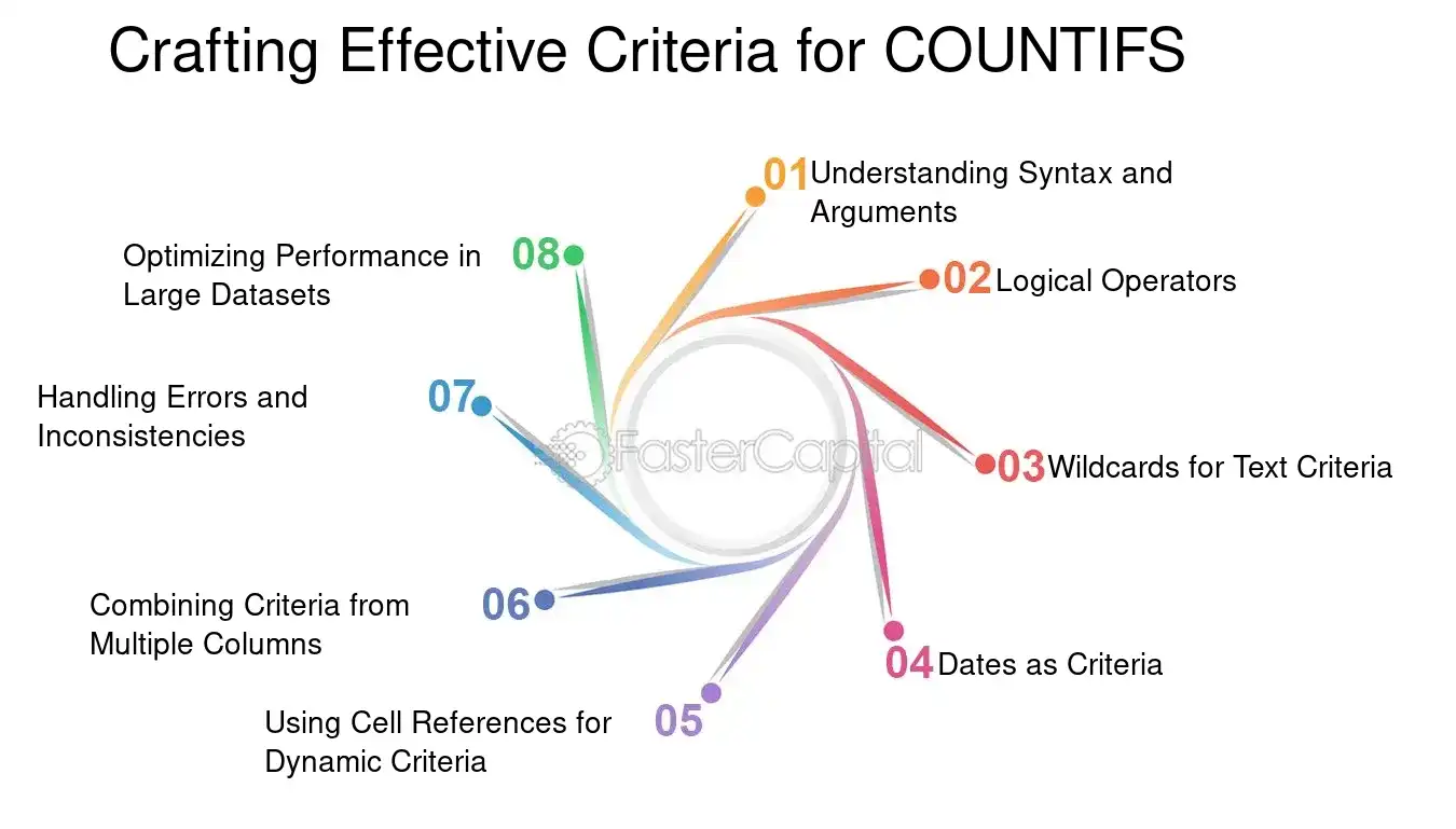 Crafting Effective Criteria for COUNTIFS - Data Cleaning: Data Cleaning with COUNTIFS: The First Step to Pristine Data Analysis